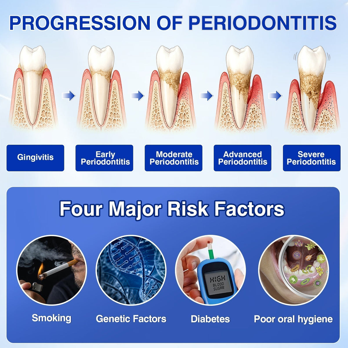 𝐇𝐈𝐒𝐊𝐈𝐍®👩‍⚕️🇪🇸🏅🦷🛡️ HISKIN® GumRevive Gel Reparador Periodontal