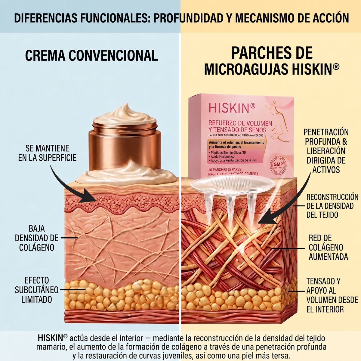 👩‍⚕️ Firmeza & Galbo del Pecho HISKIN® — Parche Nano-Microneedle Avanzado de Acción Dirigida