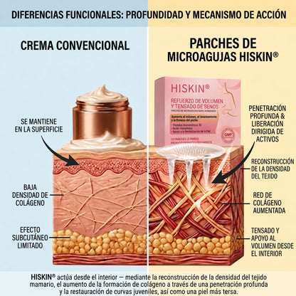 👩‍⚕️ Firmeza & Galbo del Pecho HISKIN® — Parche Nano-Microneedle Avanzado de Acción Dirigida