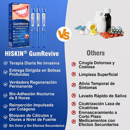 𝐇𝐈𝐒𝐊𝐈𝐍®👩‍⚕️🇪🇸🏅🦷🛡️ HISKIN® GumRevive Gel Reparador Periodontal